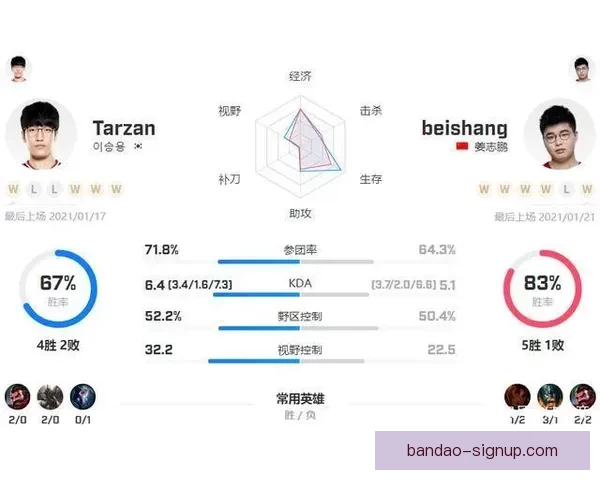 世界杯赛事竞猜预测分析助你掌握比赛走势与结果预判技巧 世界杯赛事竞猜预测分析助你掌握比赛走势与结果预判技巧