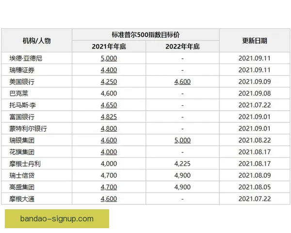 世界杯竞猜预测策略解析与热门球队数据趋势全面前瞻参考指南