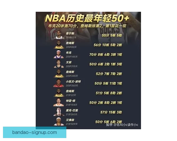 一战刷十二纪录弗拉格轰五十一分比肩乔丹官方称核心独一无二